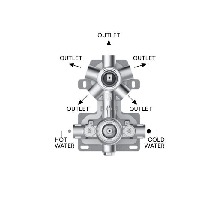 Bossini Nobu Встройка термостатическая - Для установки на стену из гипсокартона