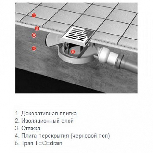 TECE Трап низкий сантехнический с декоративной решеткой "basic", DN 50, боковой выход