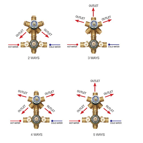 Bossini Встраиваемая часть термостата с девиатором 1-5 направления' 1/2”, цвет: латунь