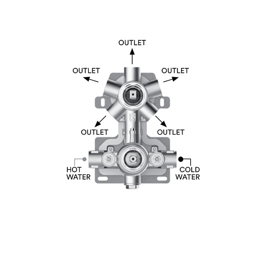 Bossini Nobu Встройка термостатическая - Для установки на стену из гипсокартона